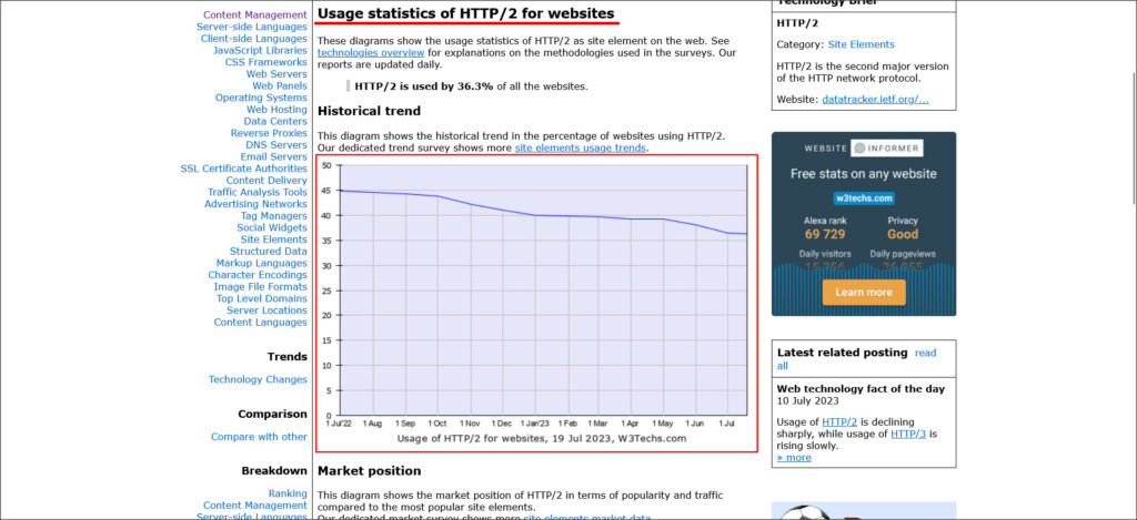 HTTP/3の普及率