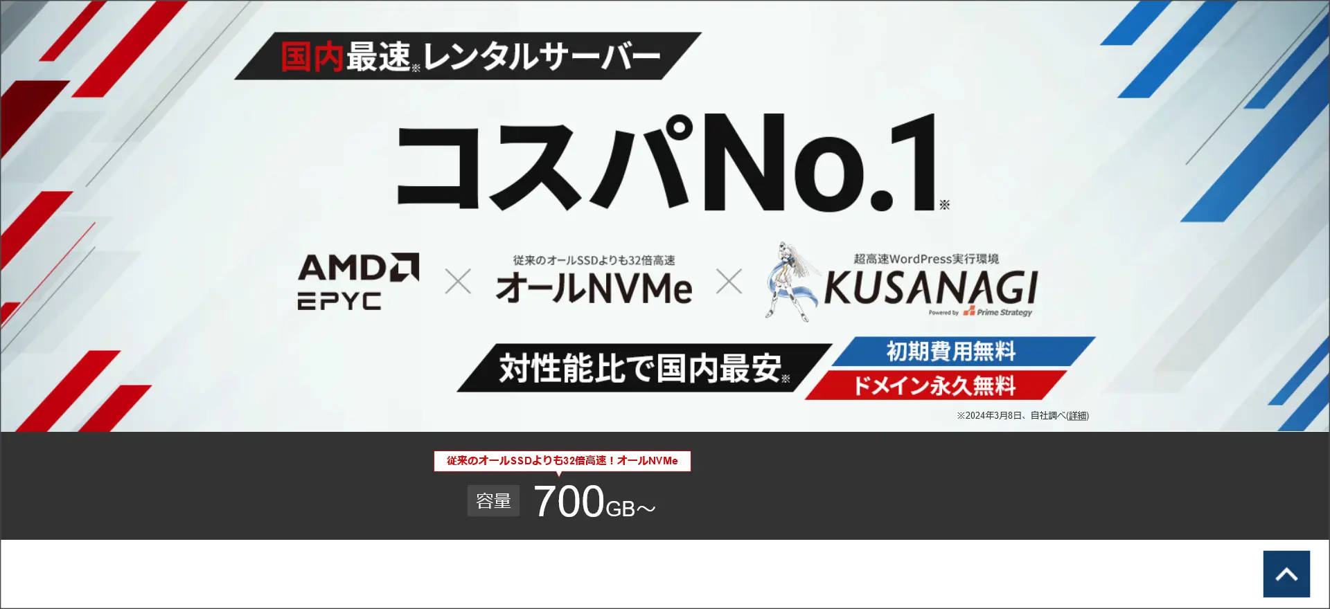 セルフホスティングWordPressの費用目安と費用対効果