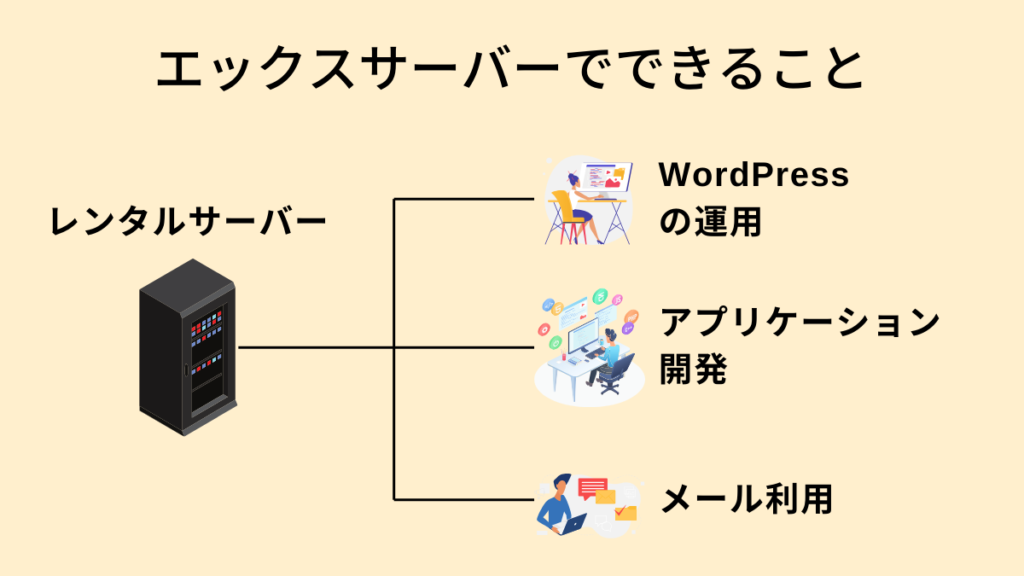 エックスサーバーでできること