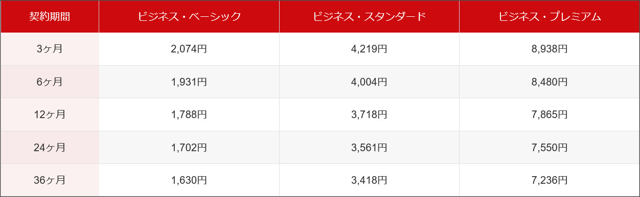 ビジネスプランの料金表