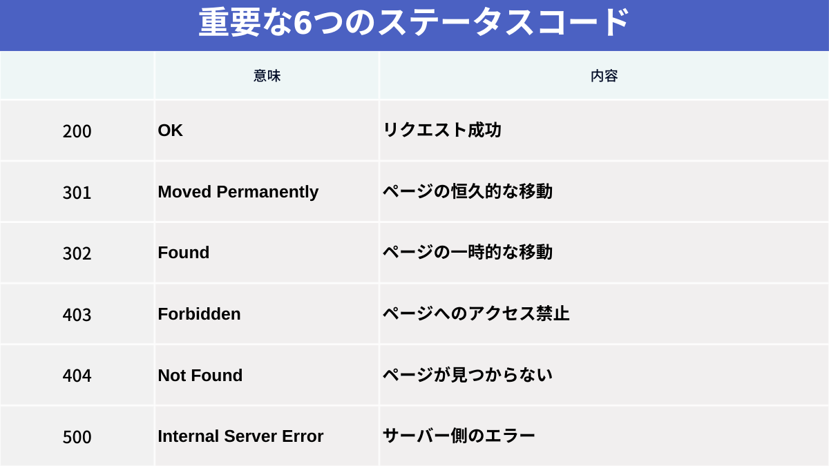 裁断エラー　9枚　DP25 403エラーとは？突然発生する原因や解決方法、SEOへの影響を解説