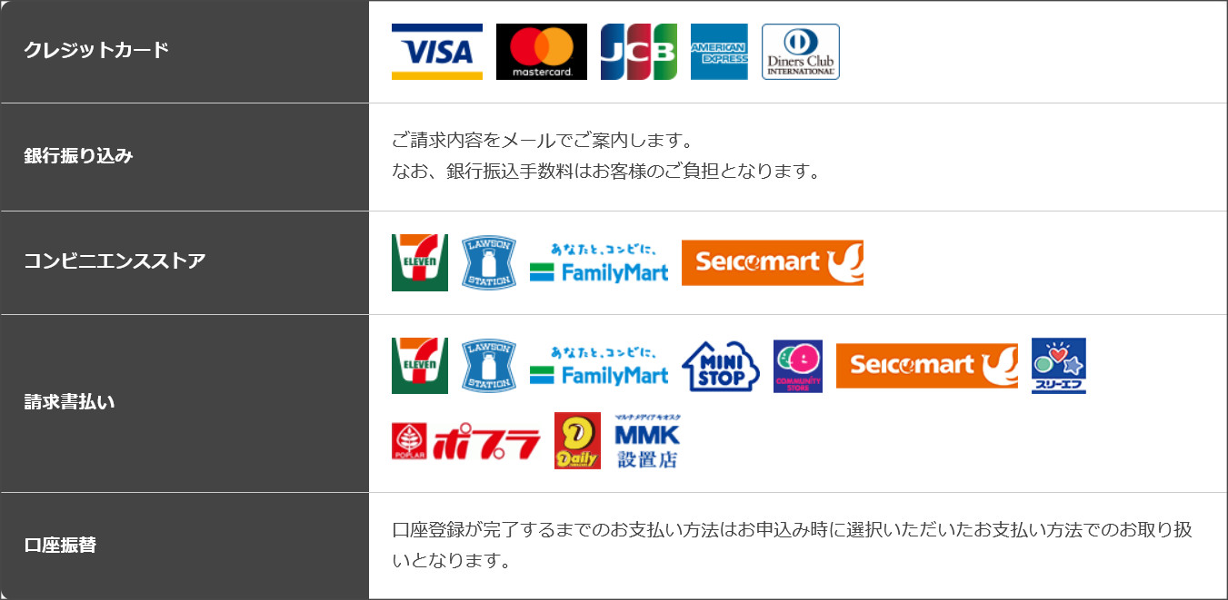 お名前.comレンタルサーバーの支払い方法