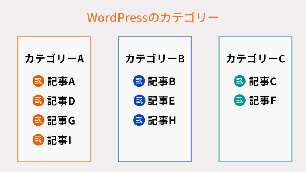 カテゴリーのイメージ