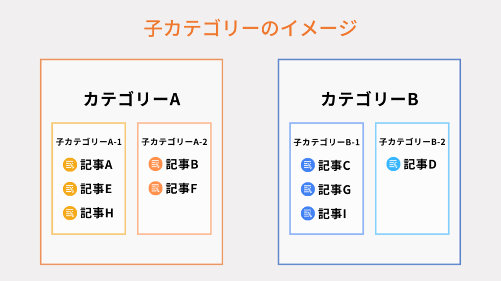 子カテゴリーのイメージ