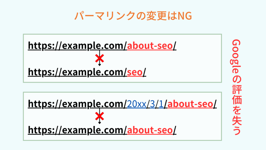 パーマリンクの変更NG