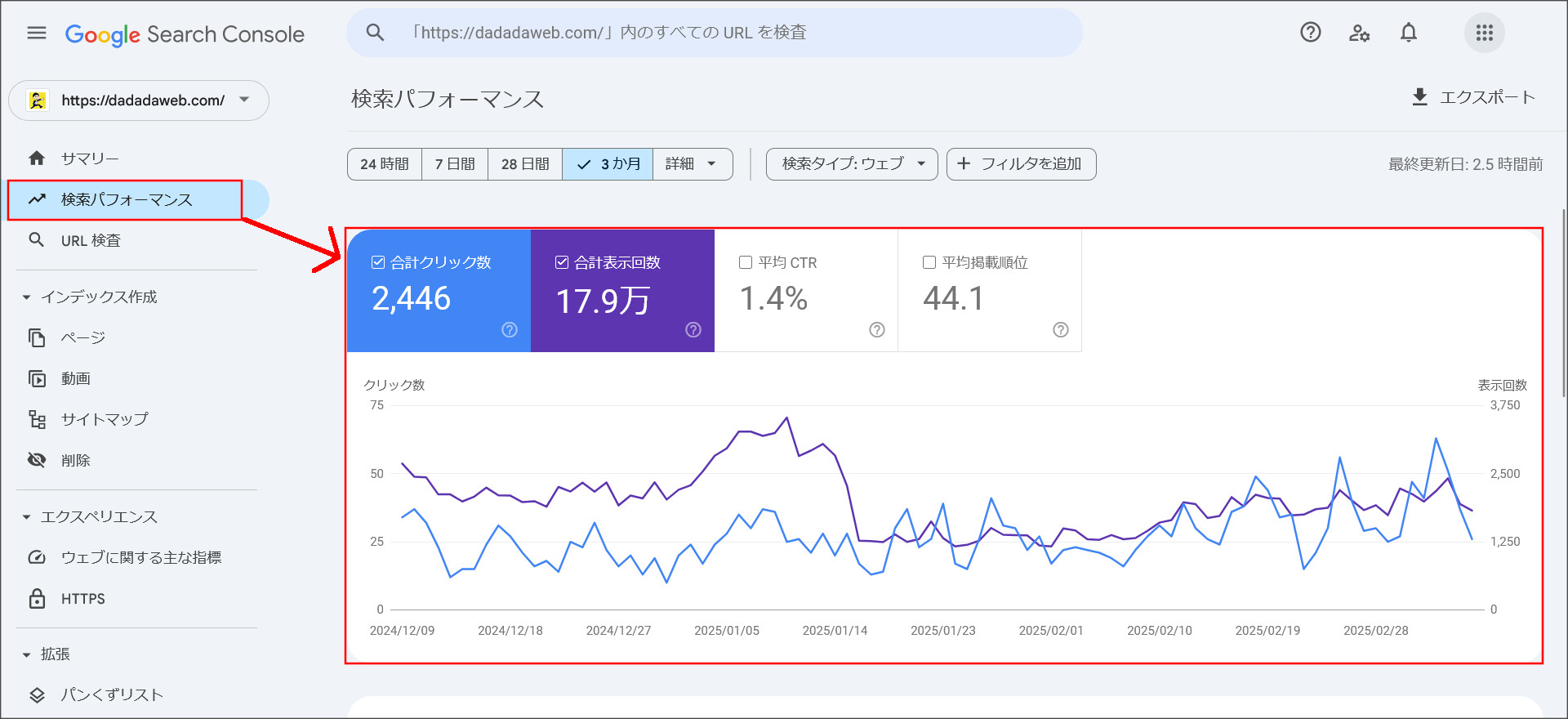 「クリック数」と「表示回数」を確認