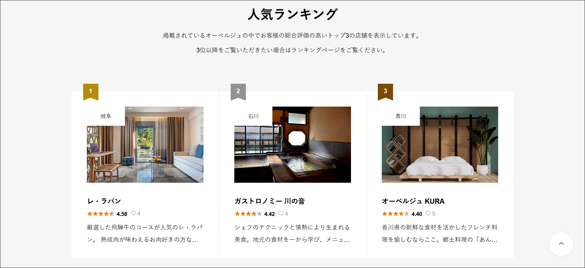 人気ランキングの表示