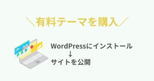 購入した有料テーマをインストールしてWordPressでWebサイトを公開する方法！