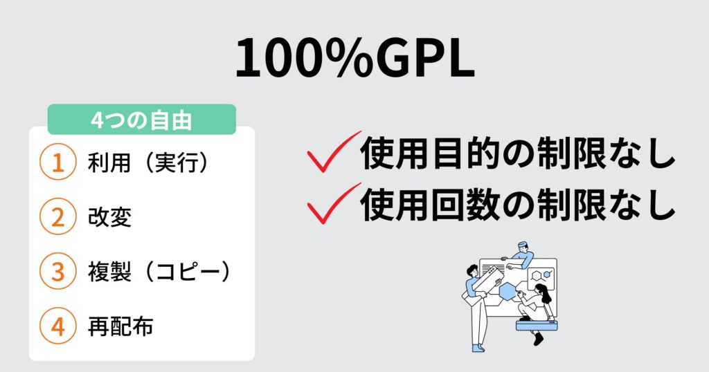 100%GPL