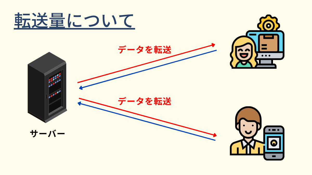 データ転送のイメージ