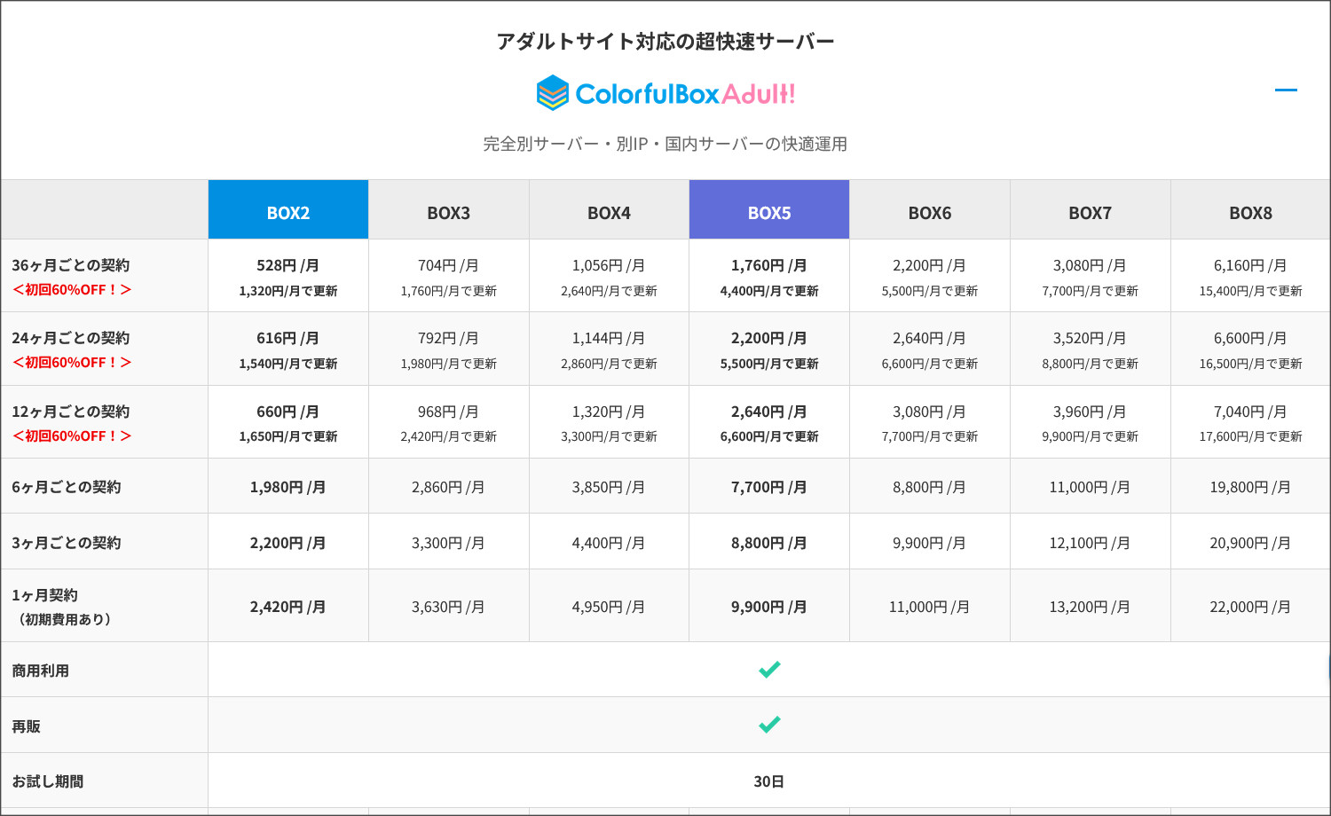 カラフルボックス アダルト専用サーバーの料金プラン